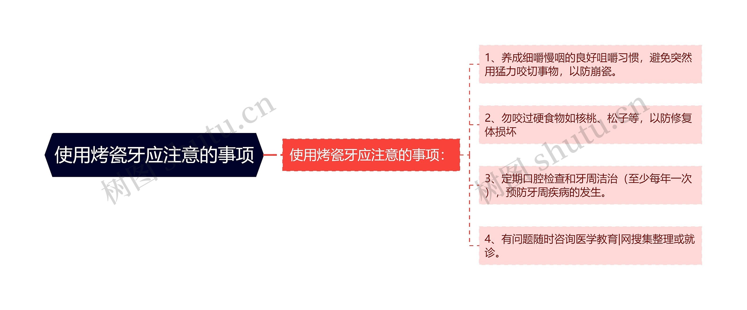 使用烤瓷牙应注意的事项思维导图