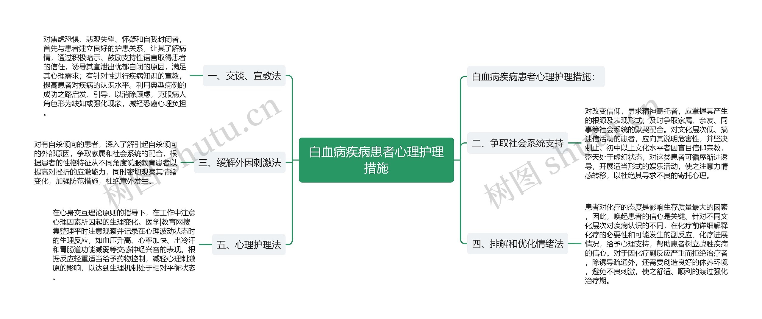 白血病疾病患者心理护理措施