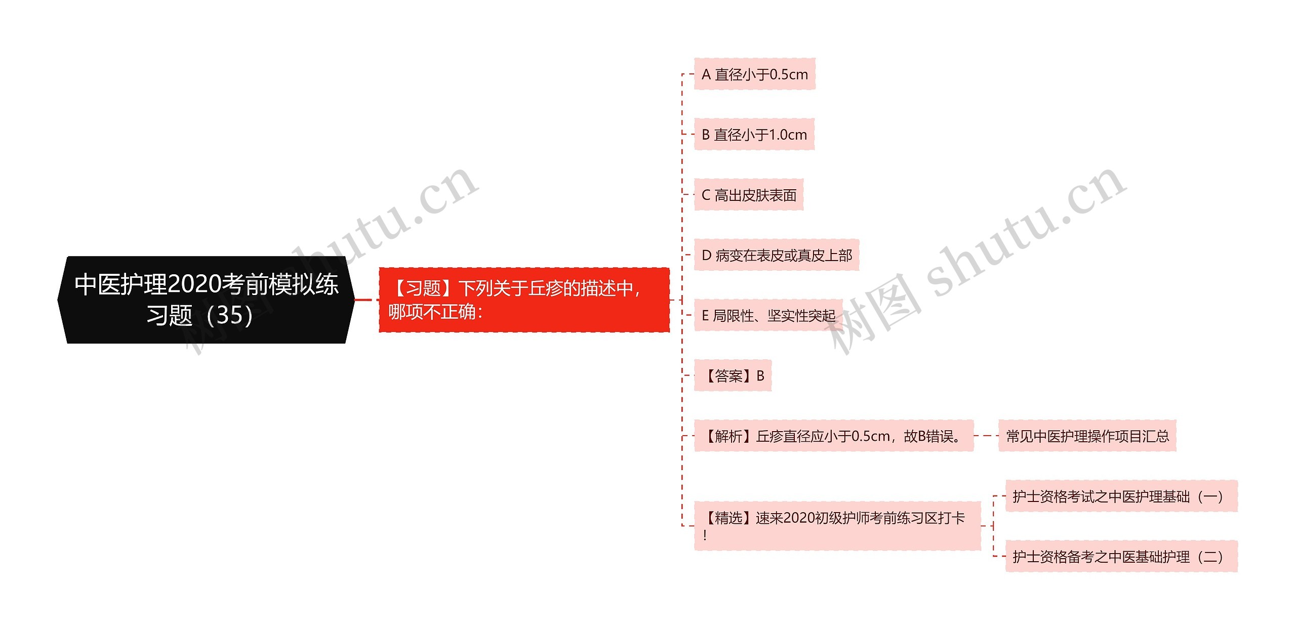 中医护理2020考前模拟练习题（35）