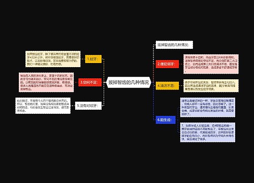 拔掉智齿的几种情况