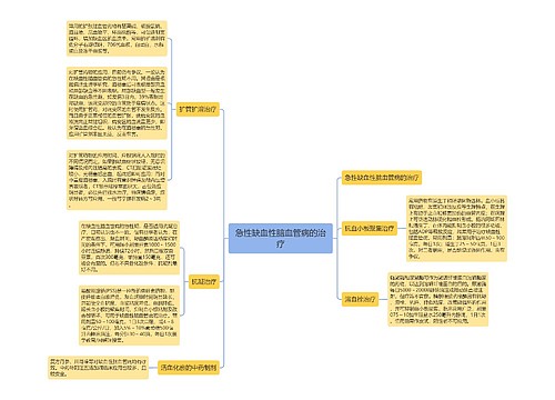 急性缺血性脑血管病的治疗