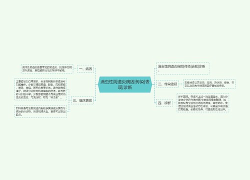 滴虫性阴道炎病因|传染|表现|诊断