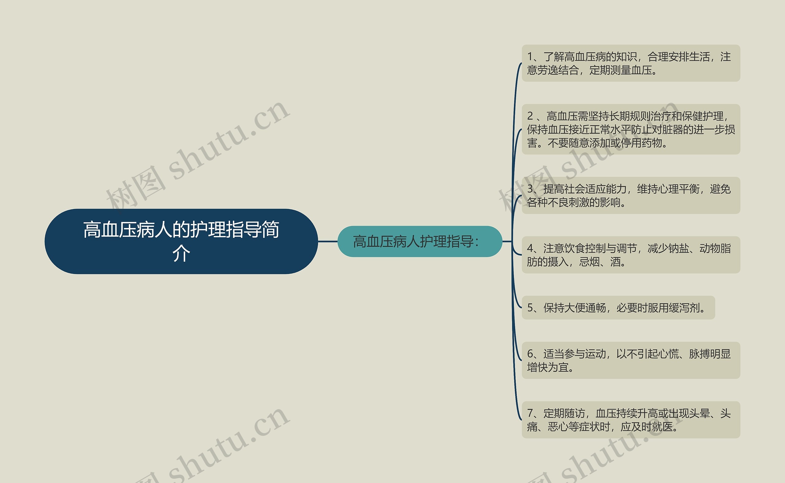 高血压病人的护理指导简介