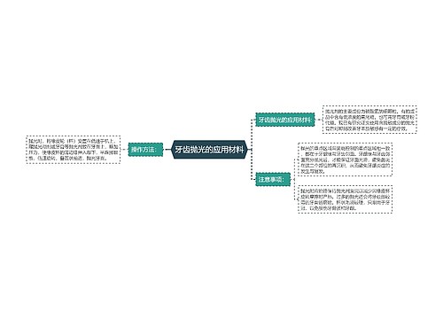 牙齿抛光的应用材料