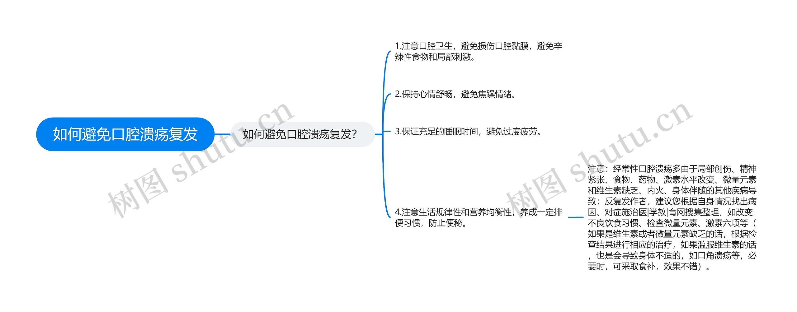 如何避免口腔溃疡复发思维导图