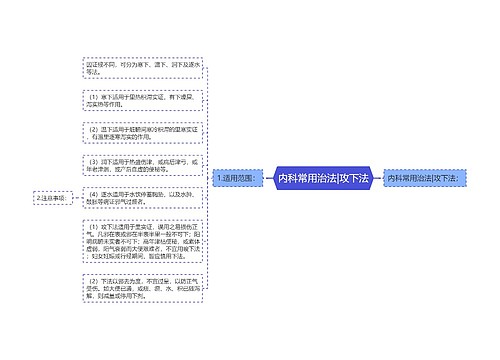 内科常用治法|攻下法