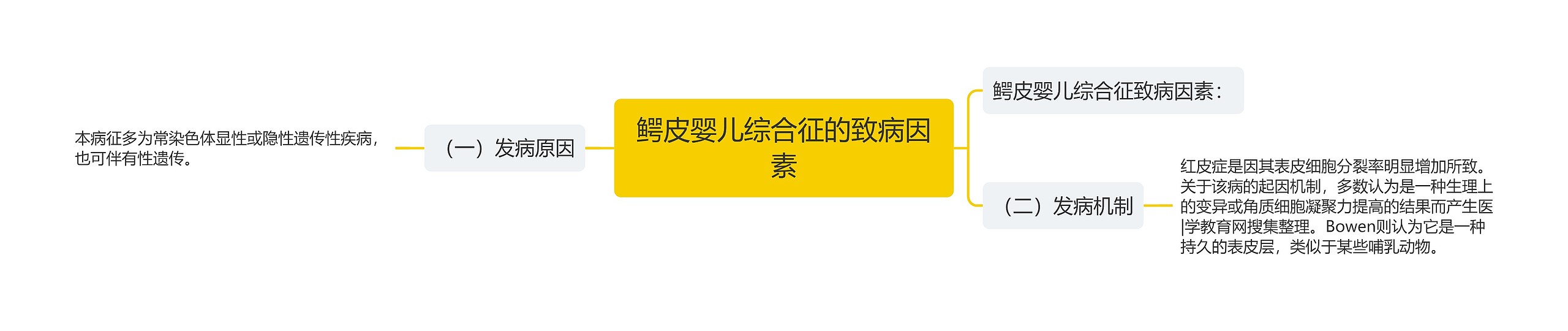 鳄皮婴儿综合征的致病因素 鳄皮婴儿综合征的致病因素