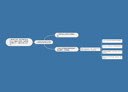上颌前牙拔除法示教