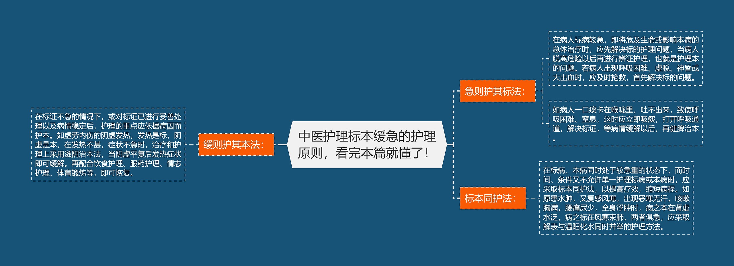 中医护理标本缓急的护理原则，看完本篇就懂了！