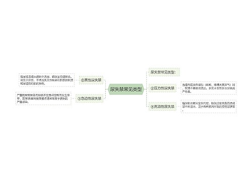 尿失禁常见类型