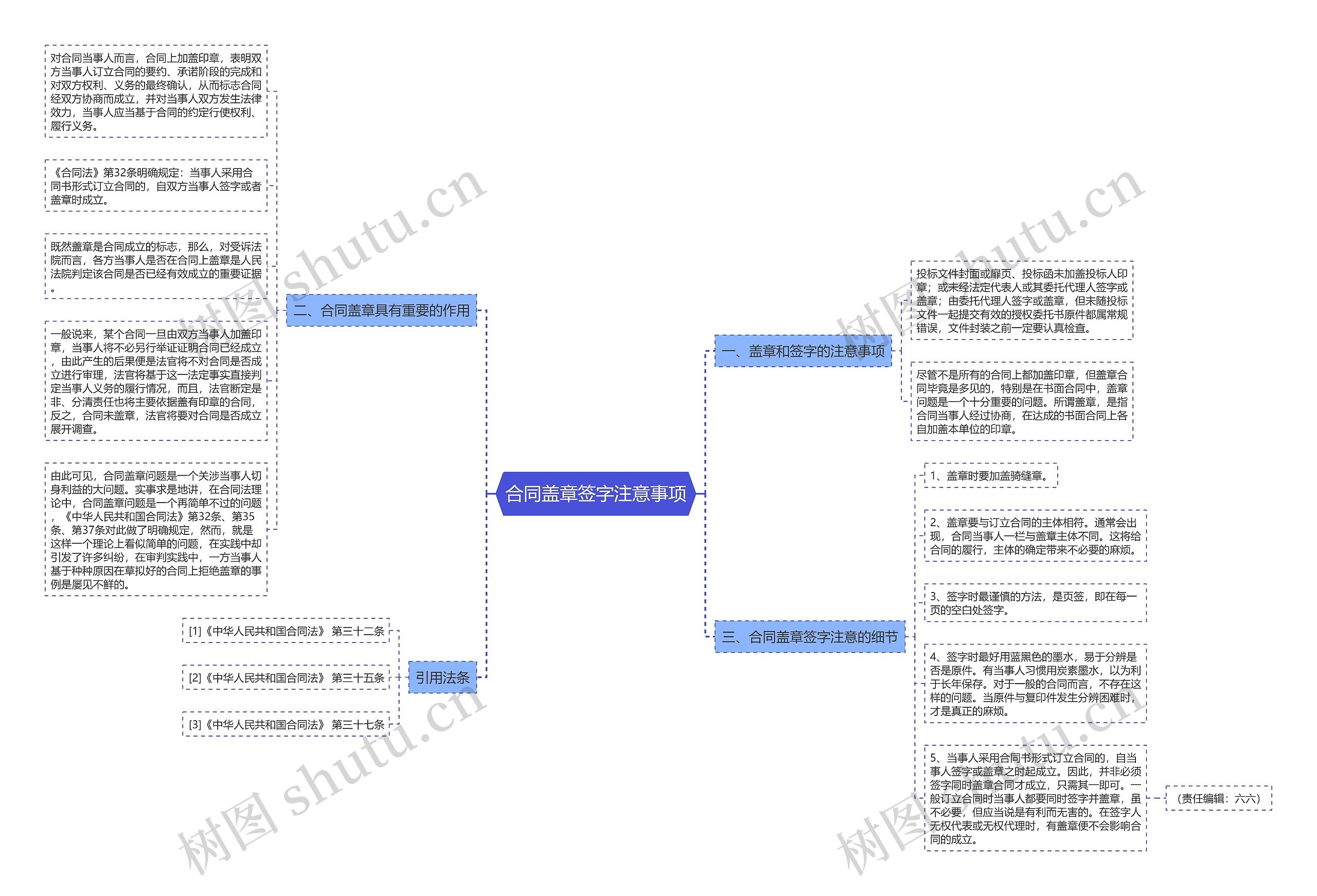 合同盖章签字注意事项思维导图