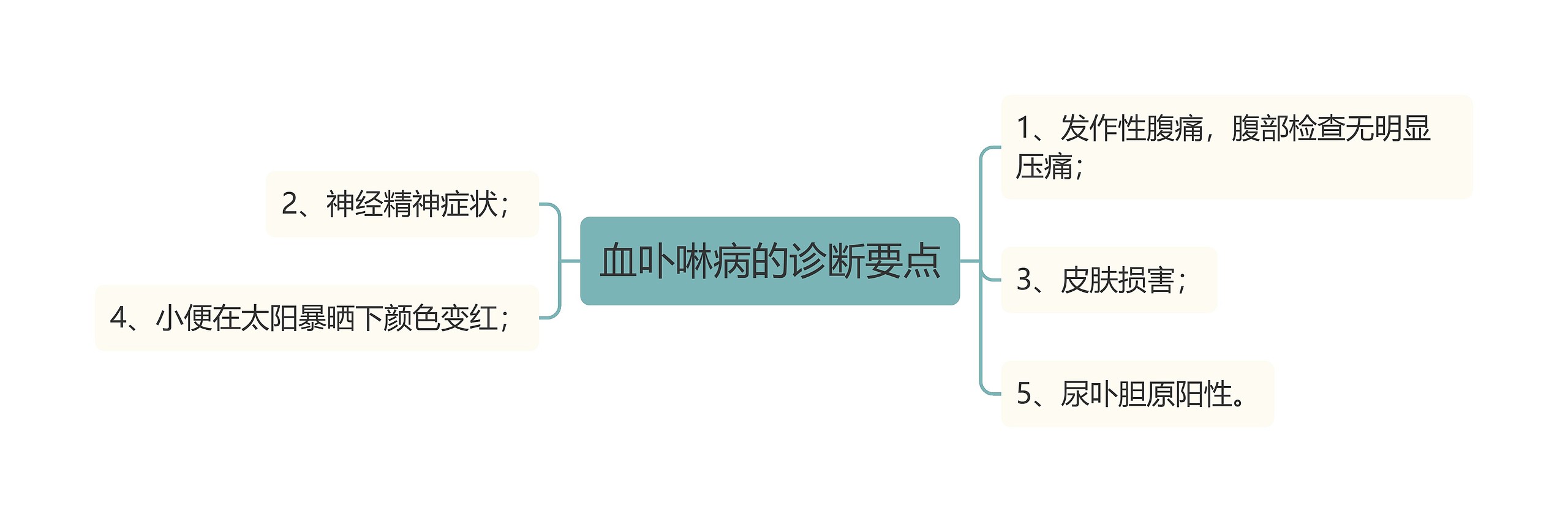 血卟啉病的诊断要点