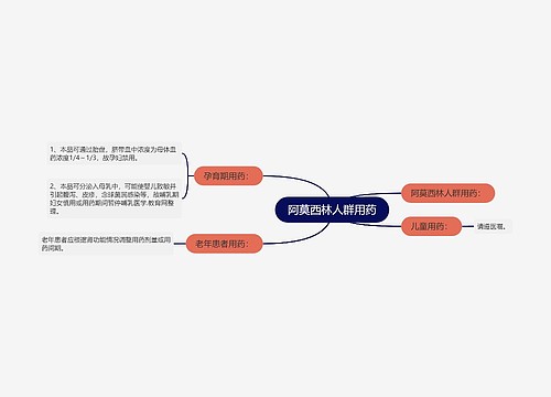 阿莫西林人群用药