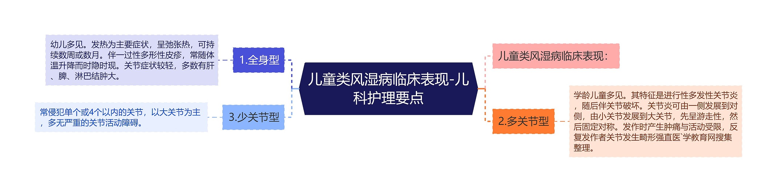 儿童类风湿病临床表现-儿科护理要点 儿童类风湿病临床表现-儿科护理要点