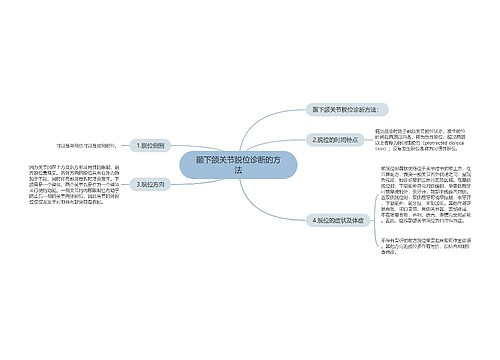 颞下颌关节脱位诊断的方法