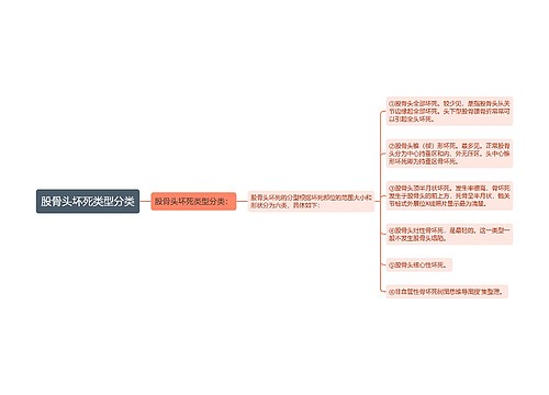 股骨头坏死类型分类