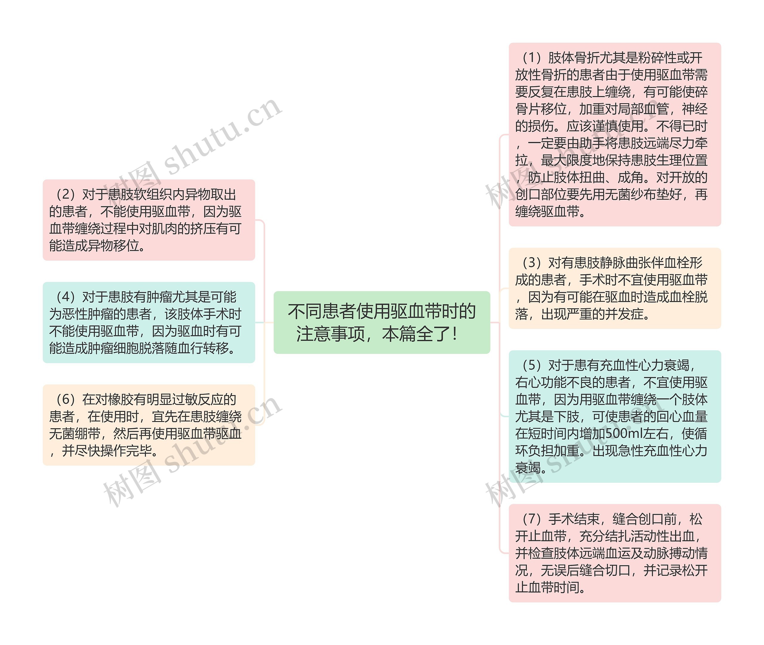 不同患者使用驱血带时的注意事项，本篇全了！