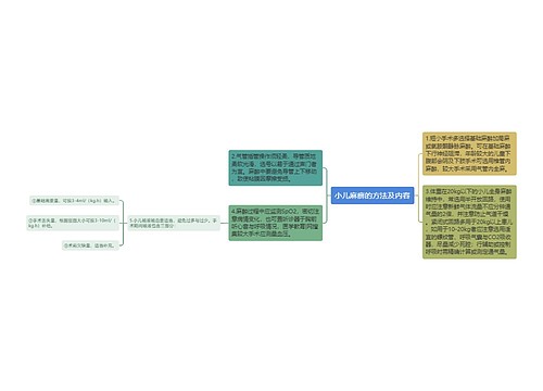 小儿麻痹的方法及内容
