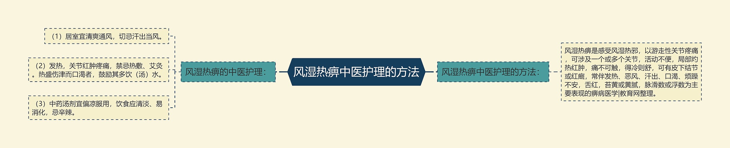 风湿热痹中医护理的方法 风湿热痹中医护理的方法