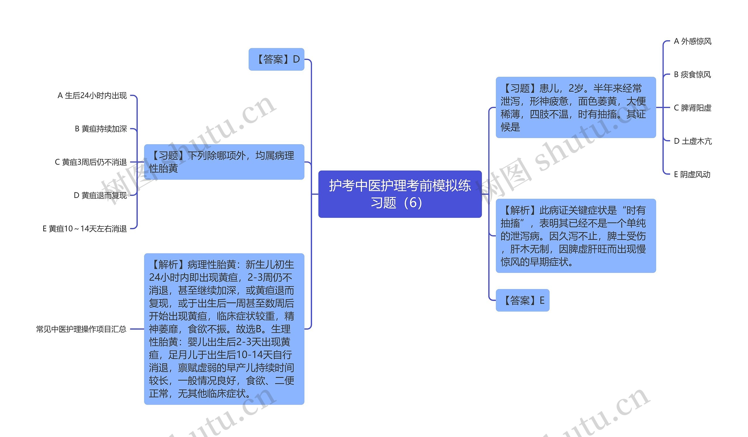 护考中医护理考前模拟练习题（6）思维导图