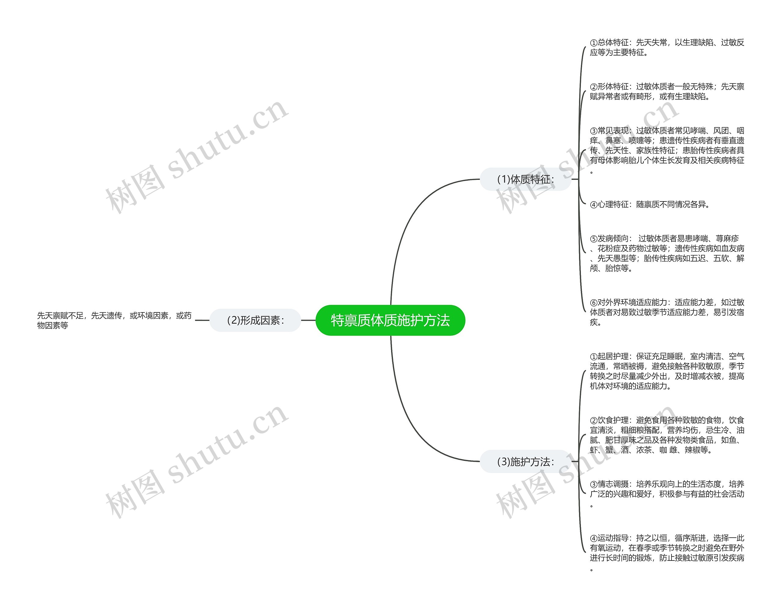 特禀质体质施护方法思维导图