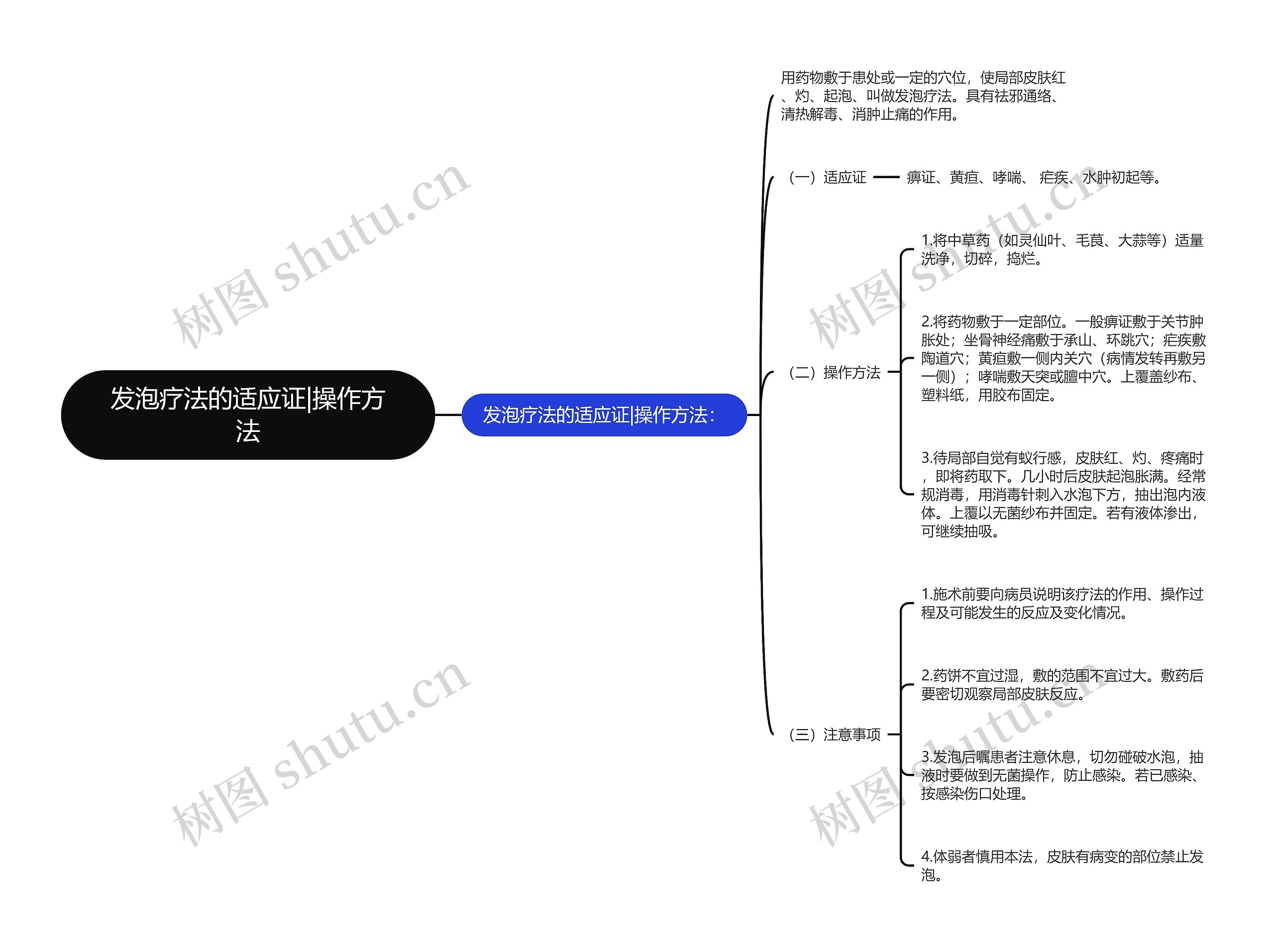 发泡疗法的适应证|操作方法