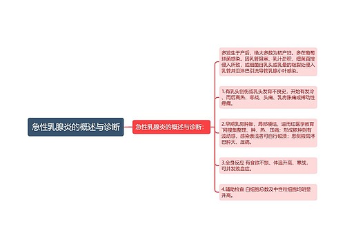 急性乳腺炎的概述与诊断