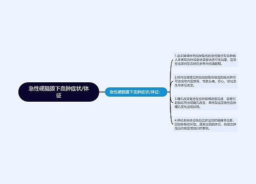 急性硬脑膜下血肿症状/体征