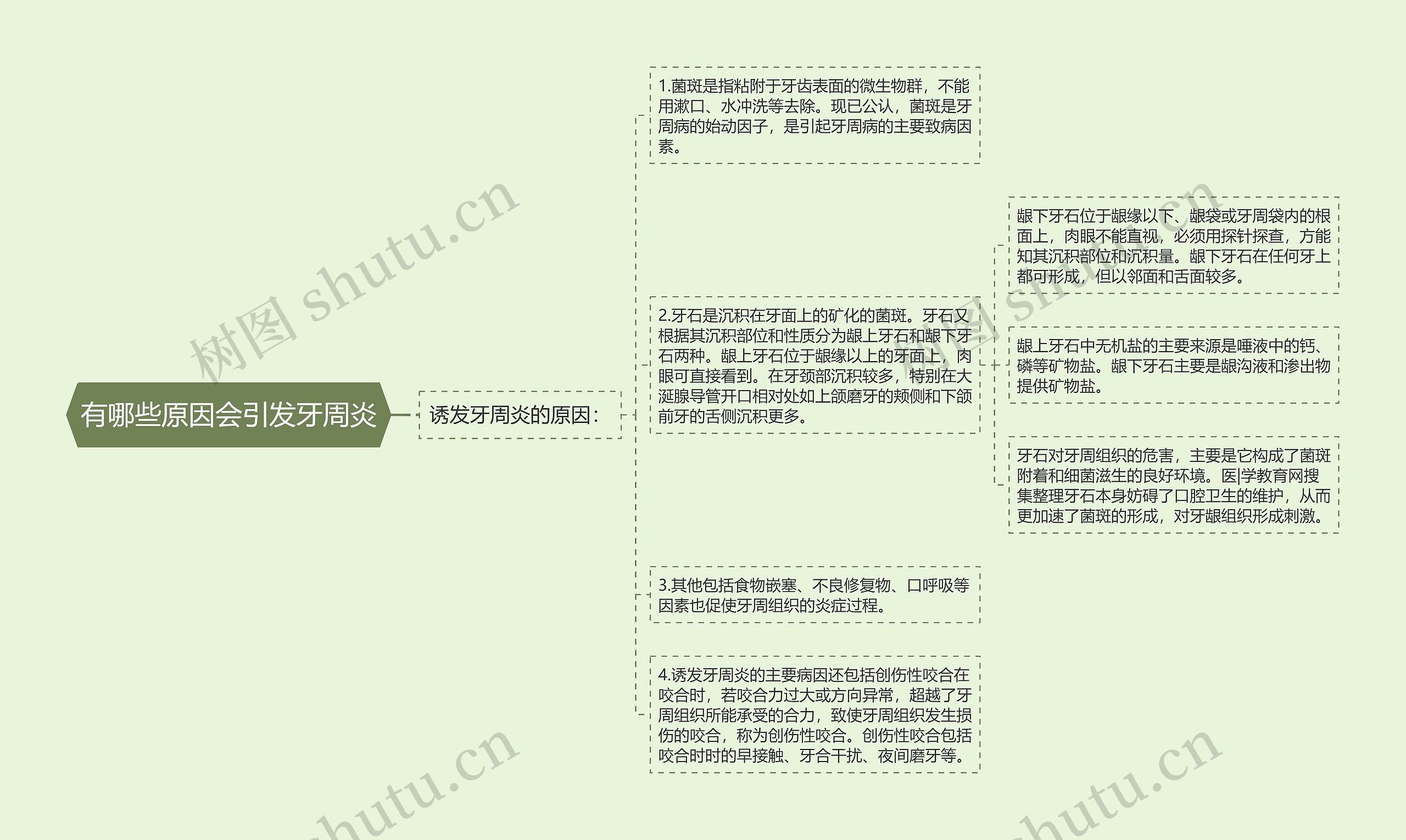 有哪些原因会引发牙周炎 有哪些原因会引发牙周炎