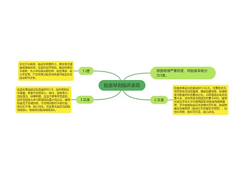 胎盘早剥临床表现