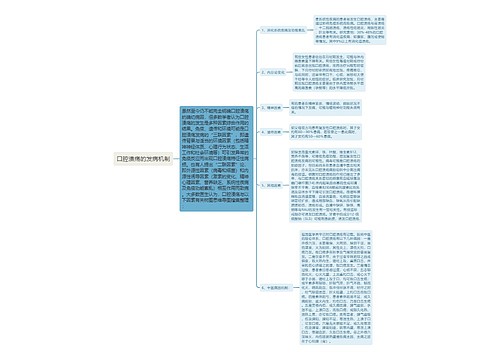 口腔溃疡的发病机制