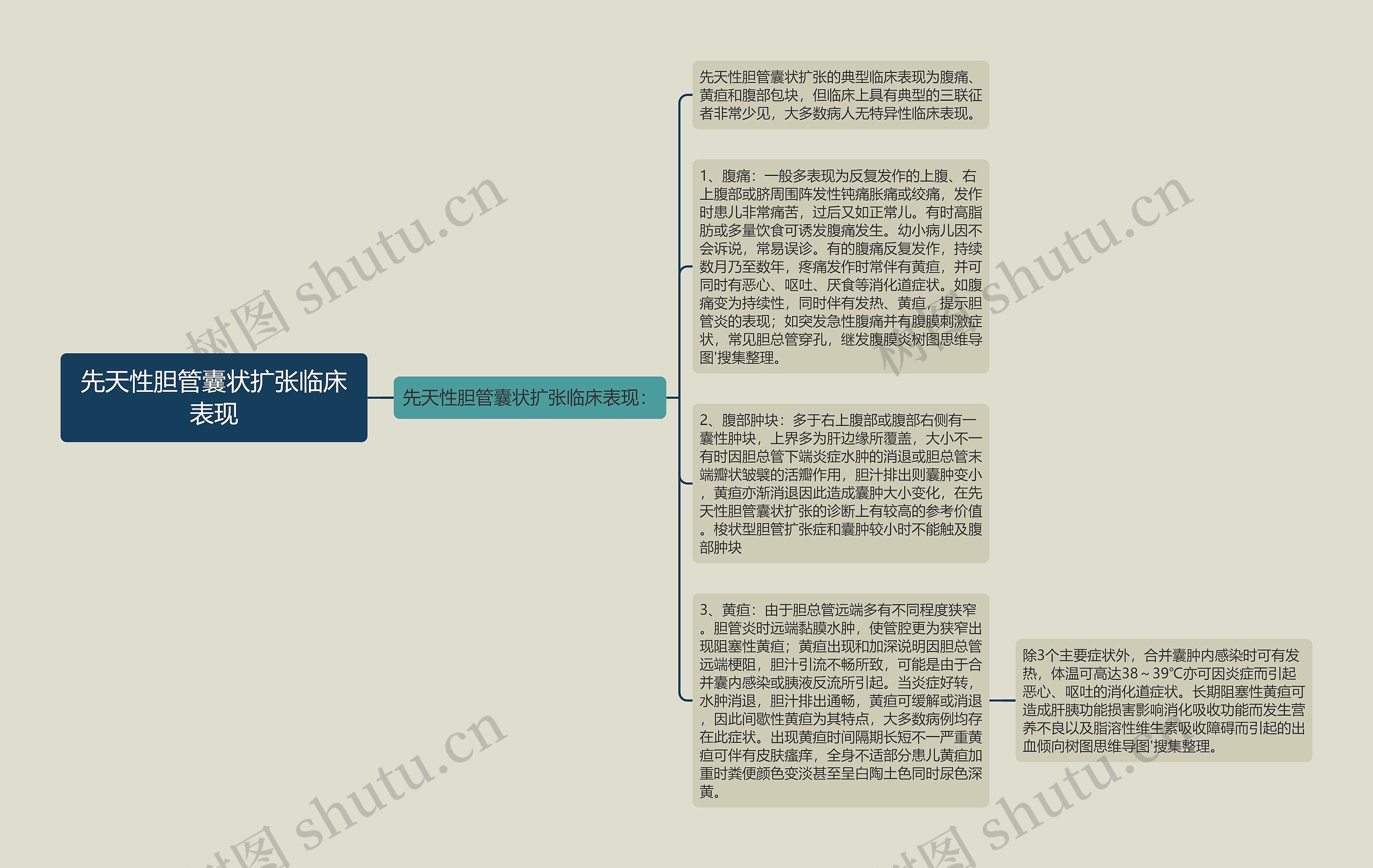 先天性胆管囊状扩张临床表现