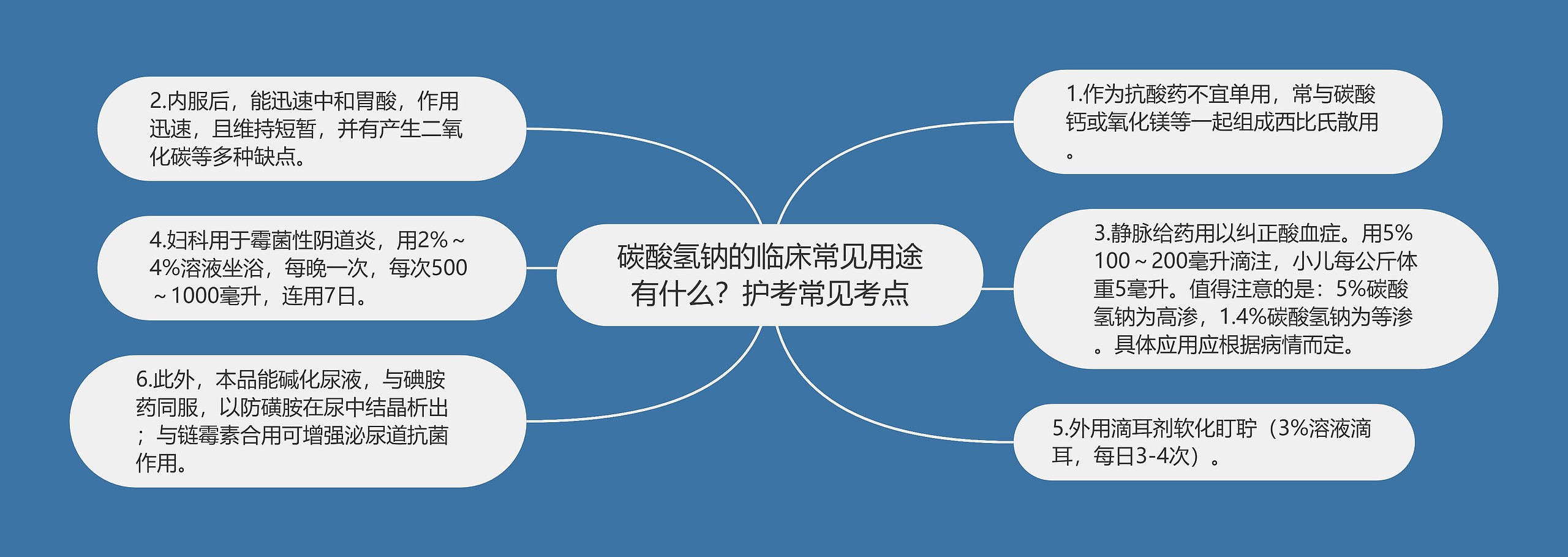 碳酸氢钠的临床常见用途有什么？护考常见考点思维导图