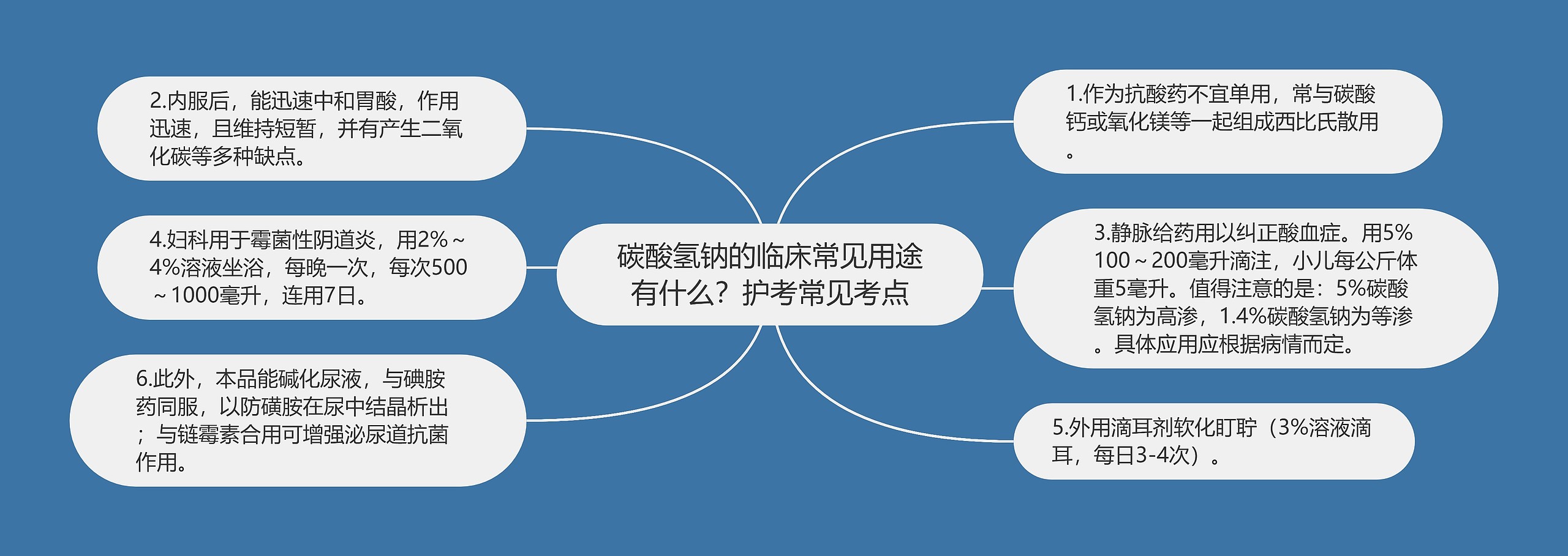 碳酸氢钠的临床常见用途有什么?护考常见考点 碳酸氢钠的临床常见用途有什么?护考常见考点