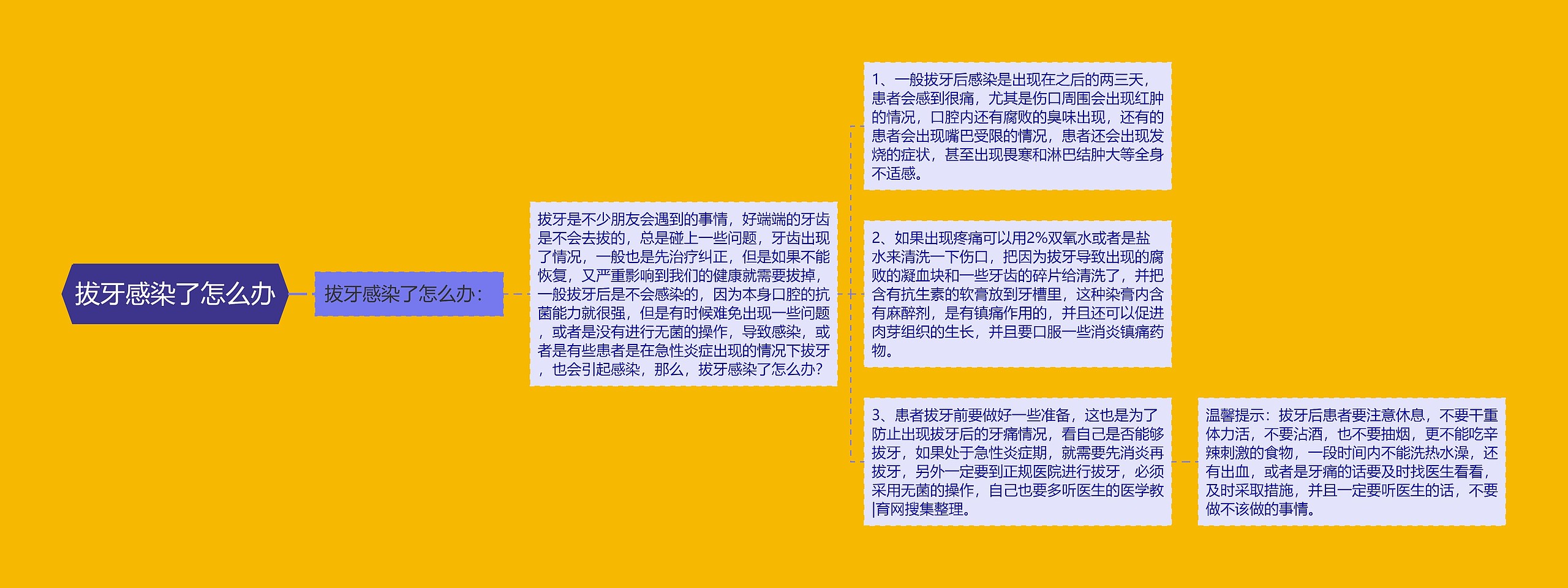 拔牙感染了怎么办 拔牙感染了怎么办