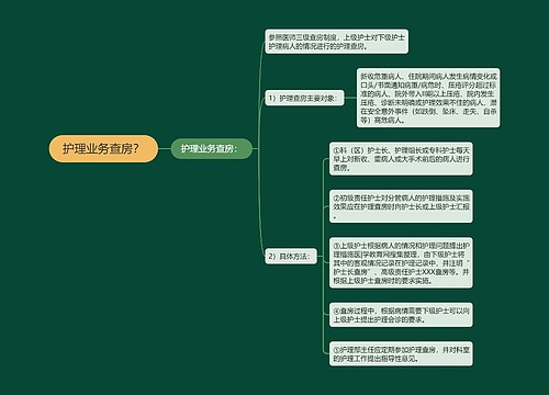 护理业务查房？