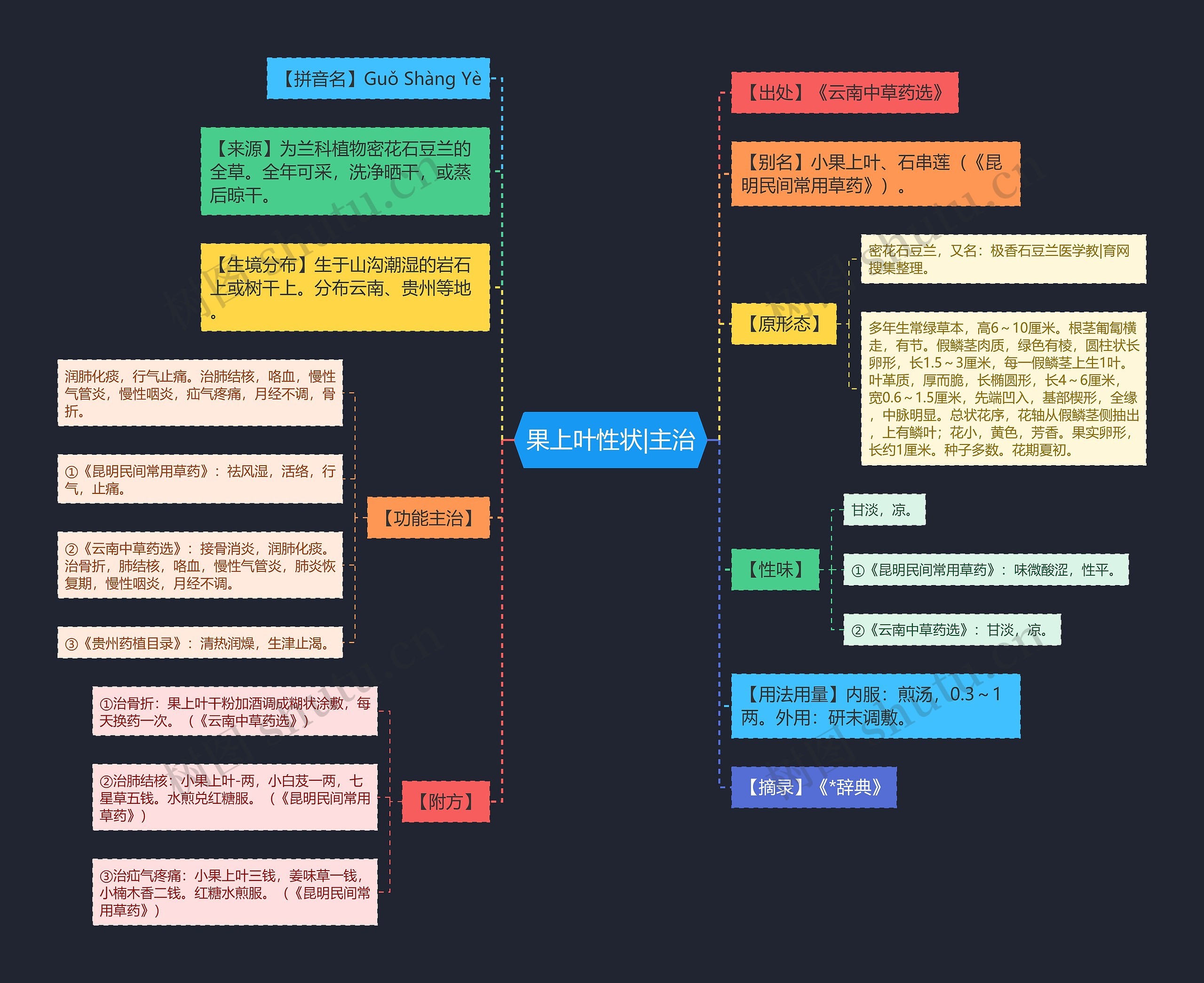 果上叶性状|主治 果上叶性状|主治