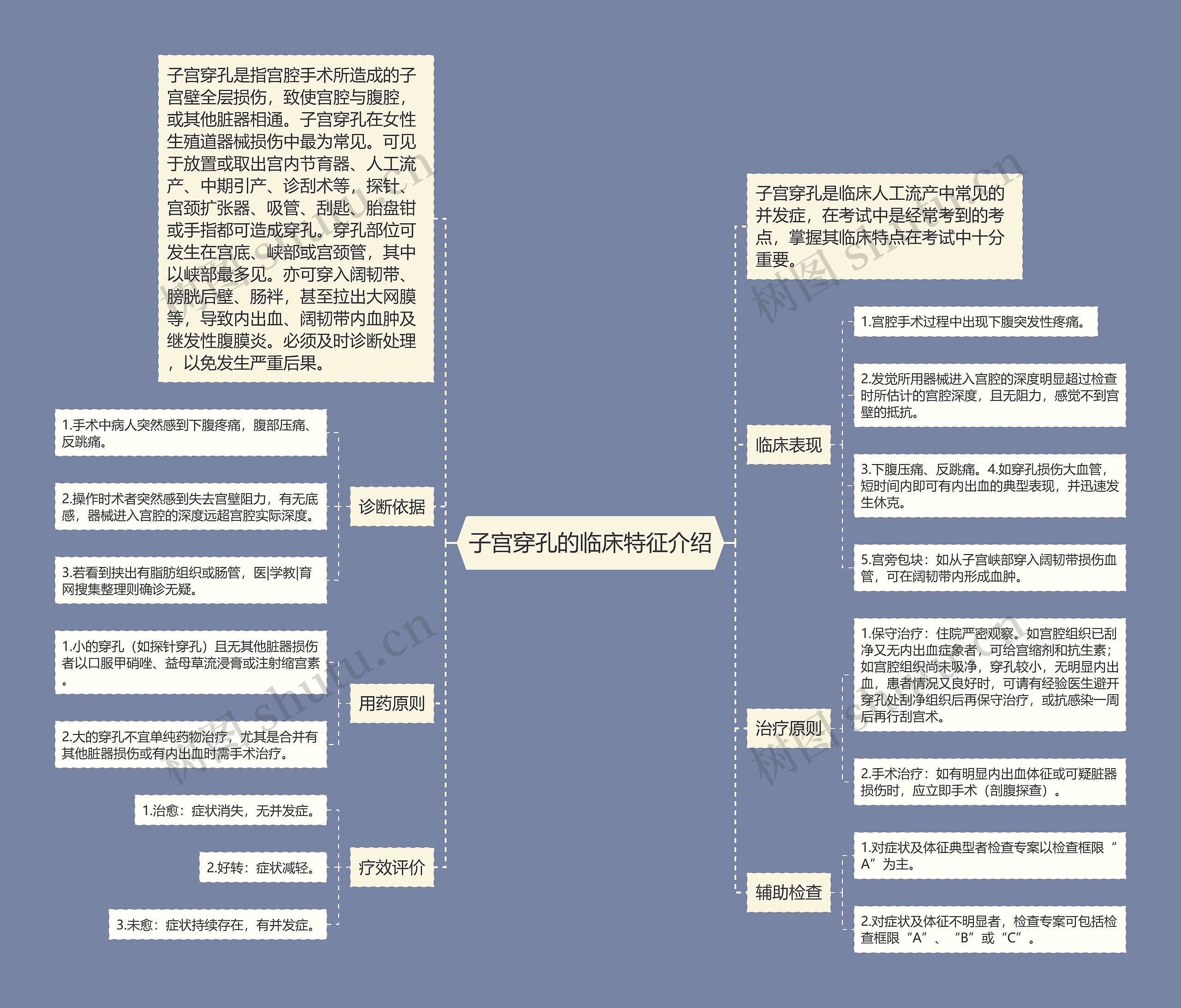 子宫穿孔的临床特征介绍思维导图