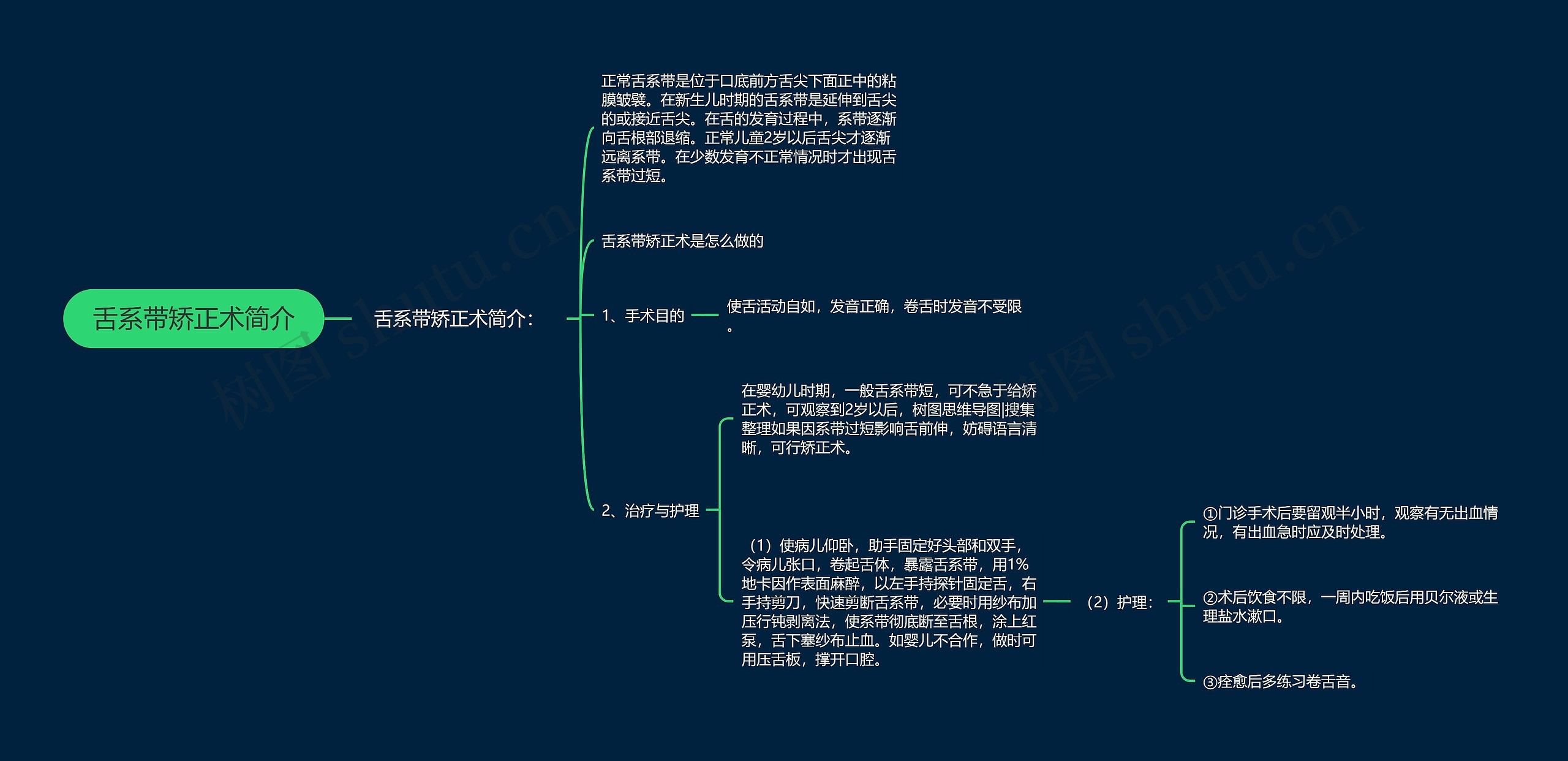 舌系带矫正术简介思维导图