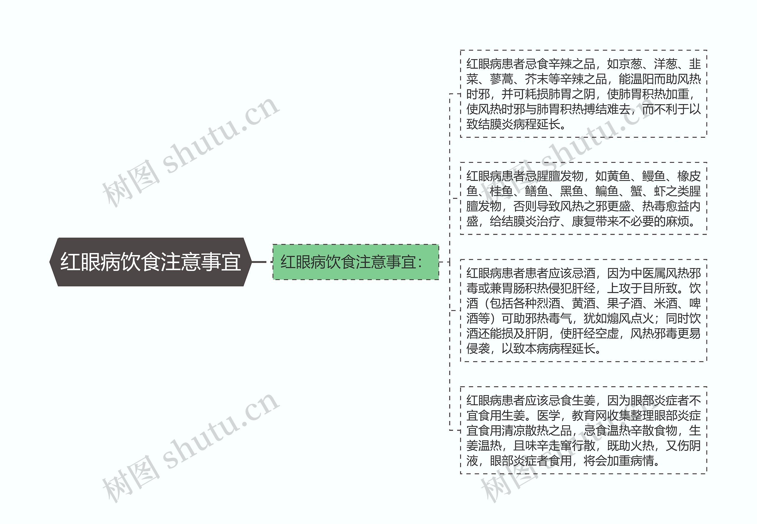 红眼病饮食注意事宜