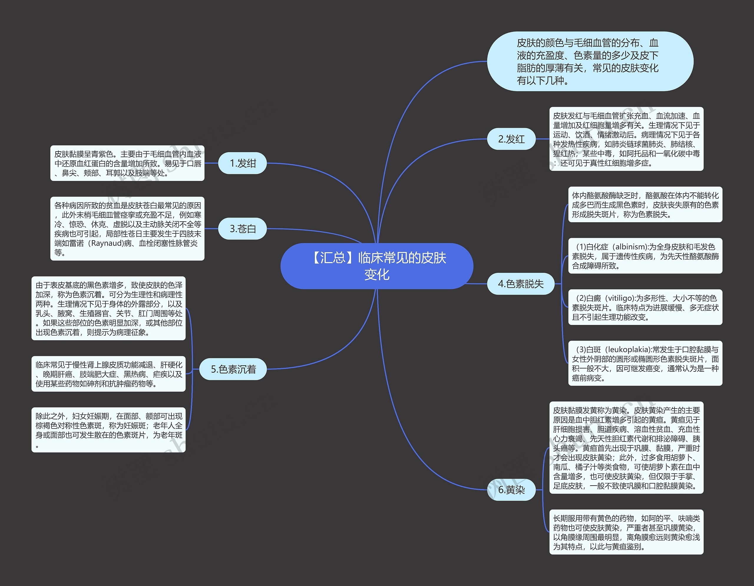 【汇总】临床常见的皮肤变化