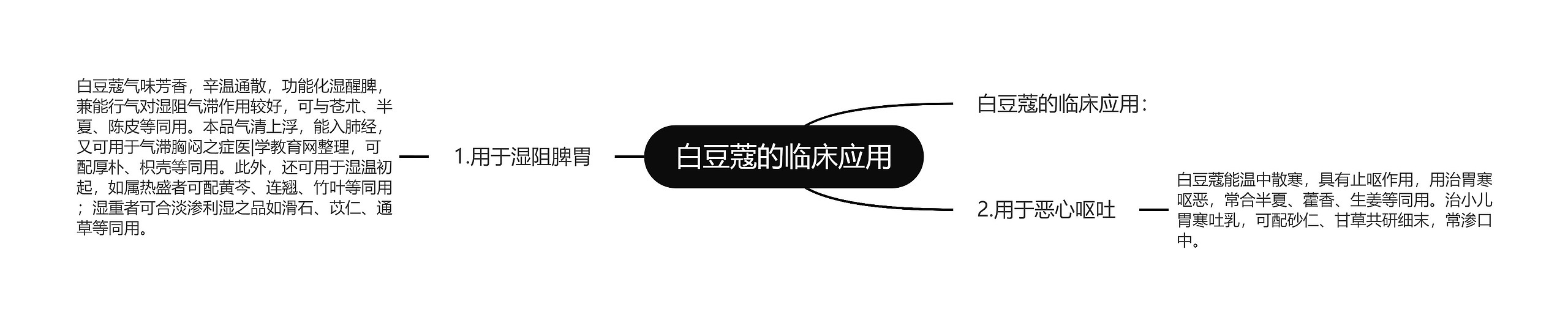 白豆蔻的临床应用思维导图