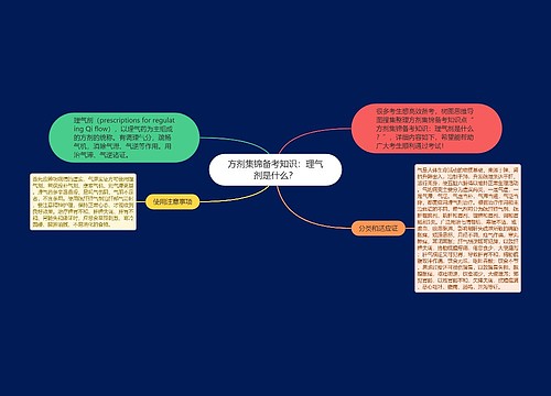 方剂集锦备考知识：理气剂是什么？