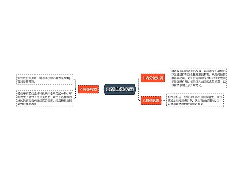 宫颈白斑病因