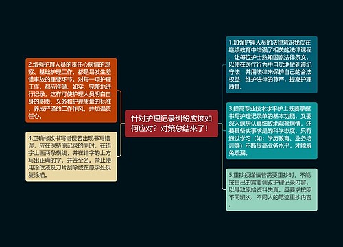 针对护理记录纠纷应该如何应对？对策总结来了！