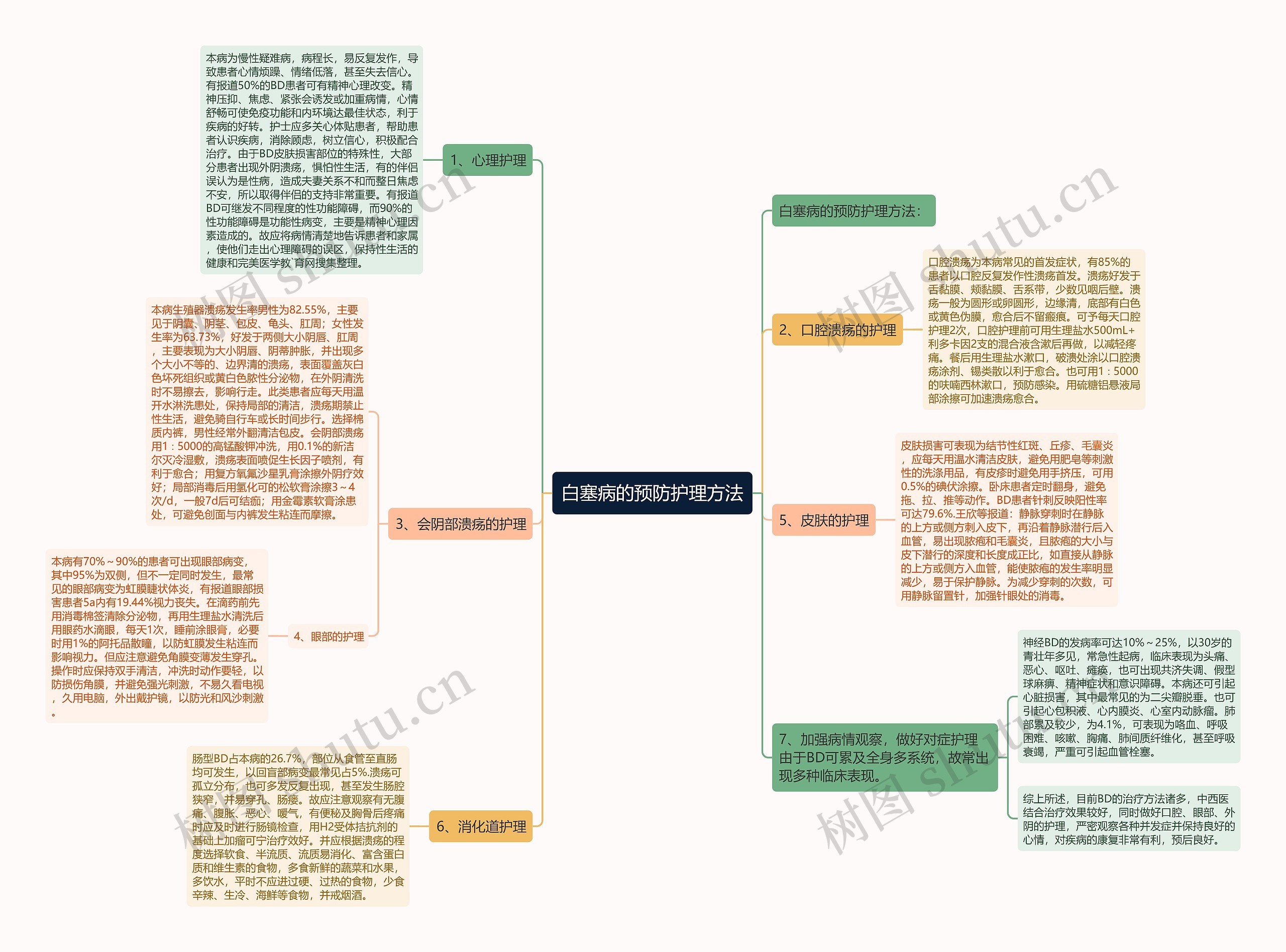 白塞病的预防护理方法 白塞病的预防护理方法
