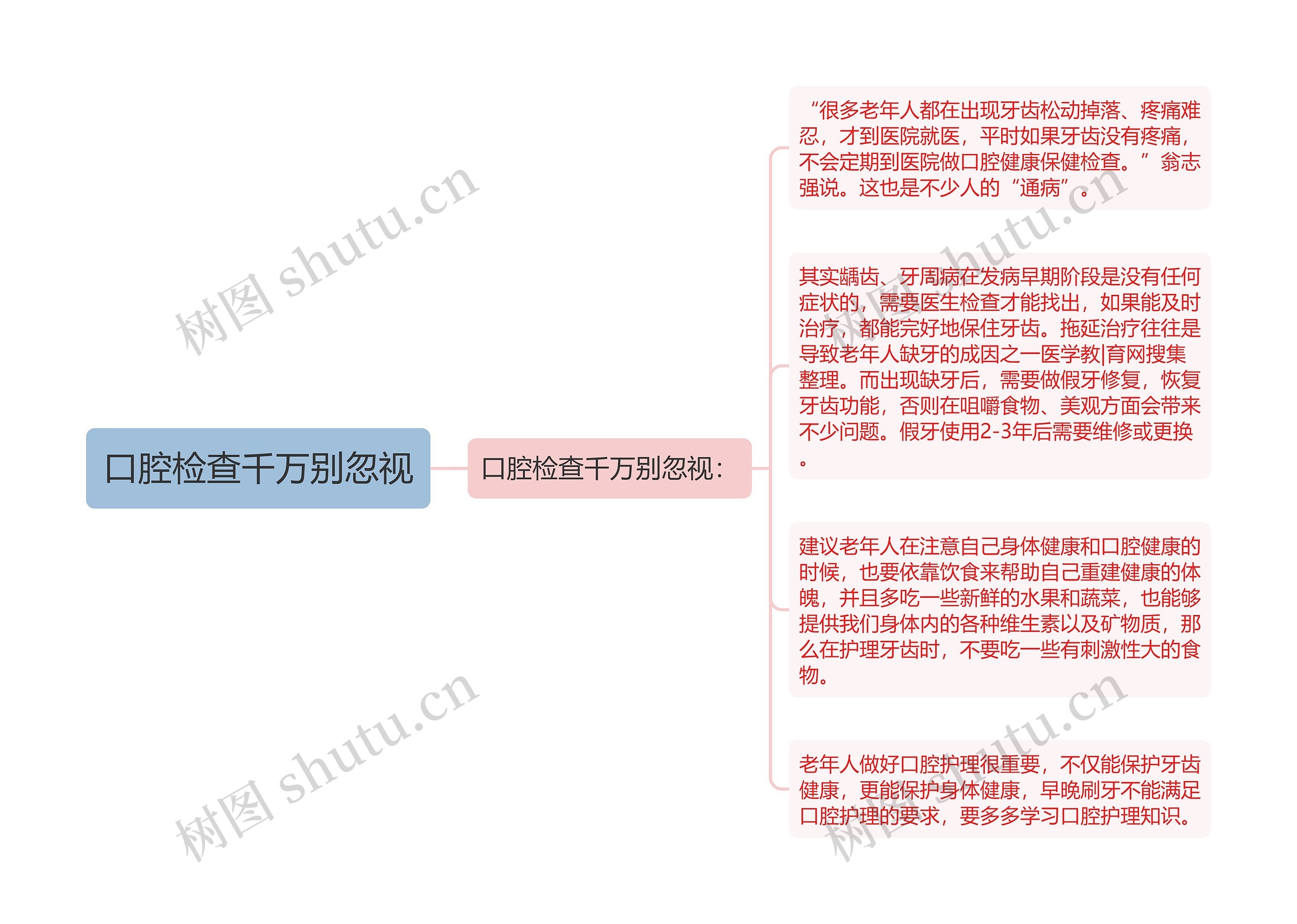 口腔检查千万别忽视思维导图