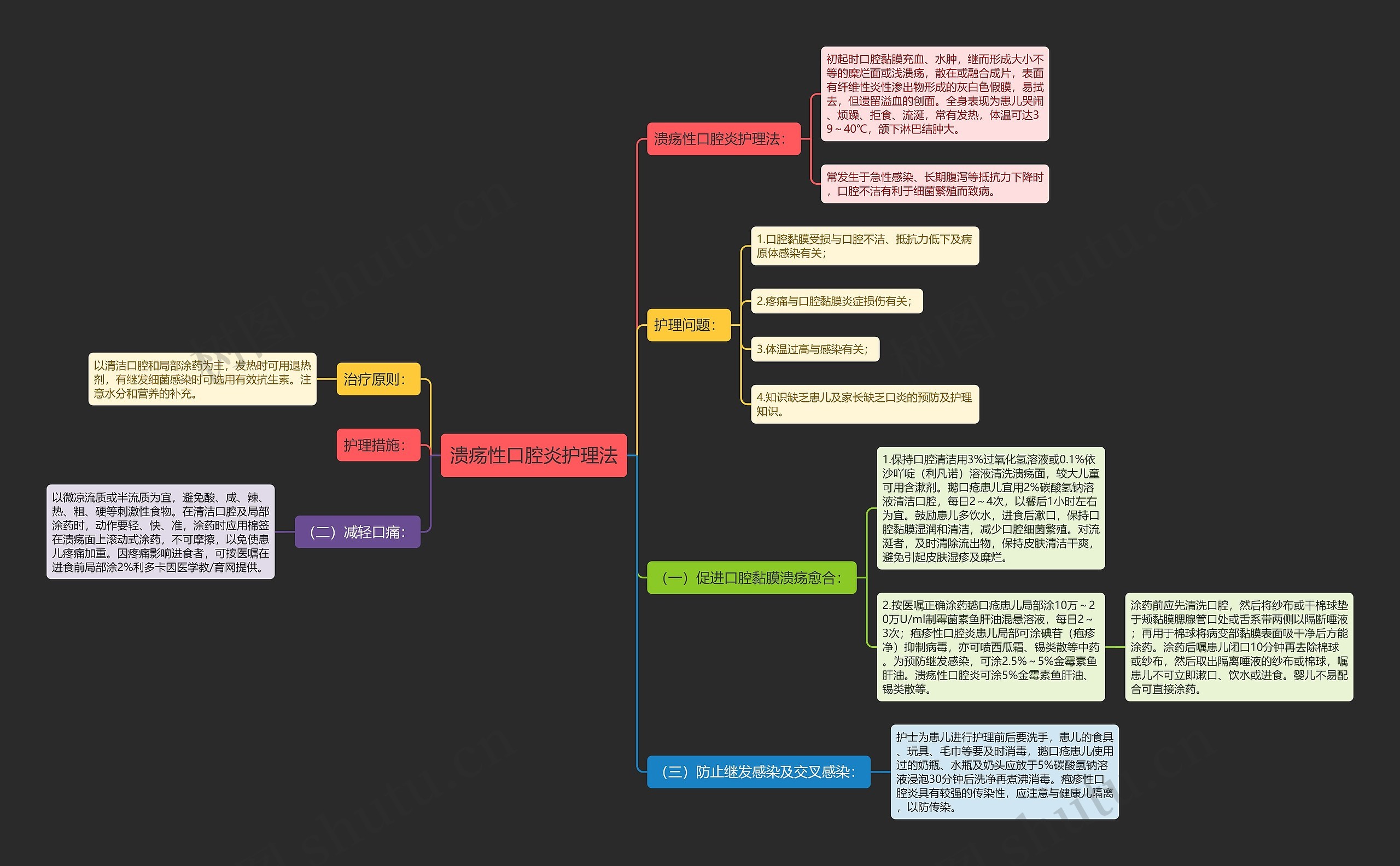 溃疡性口腔炎护理法 溃疡性口腔炎护理法