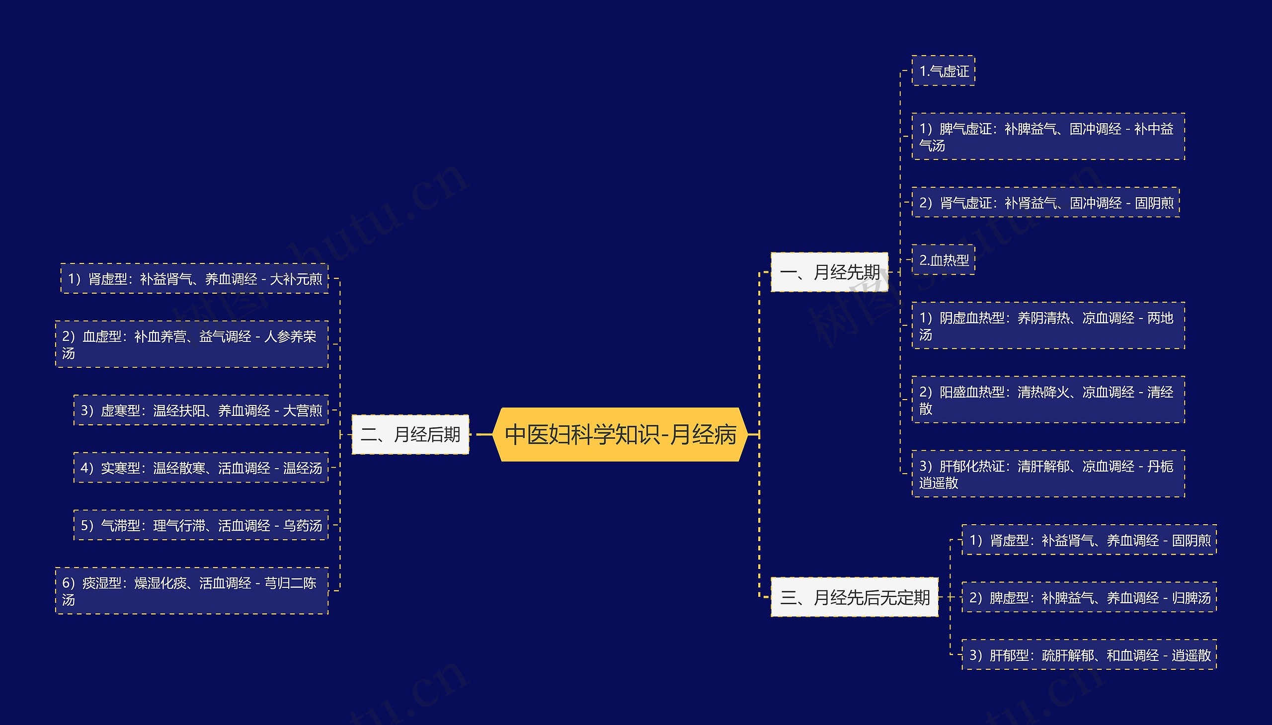 中医妇科学知识-月经病 中医妇科学知识-月经病