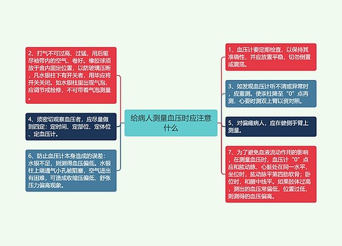 给病人测量血压时应注意什么